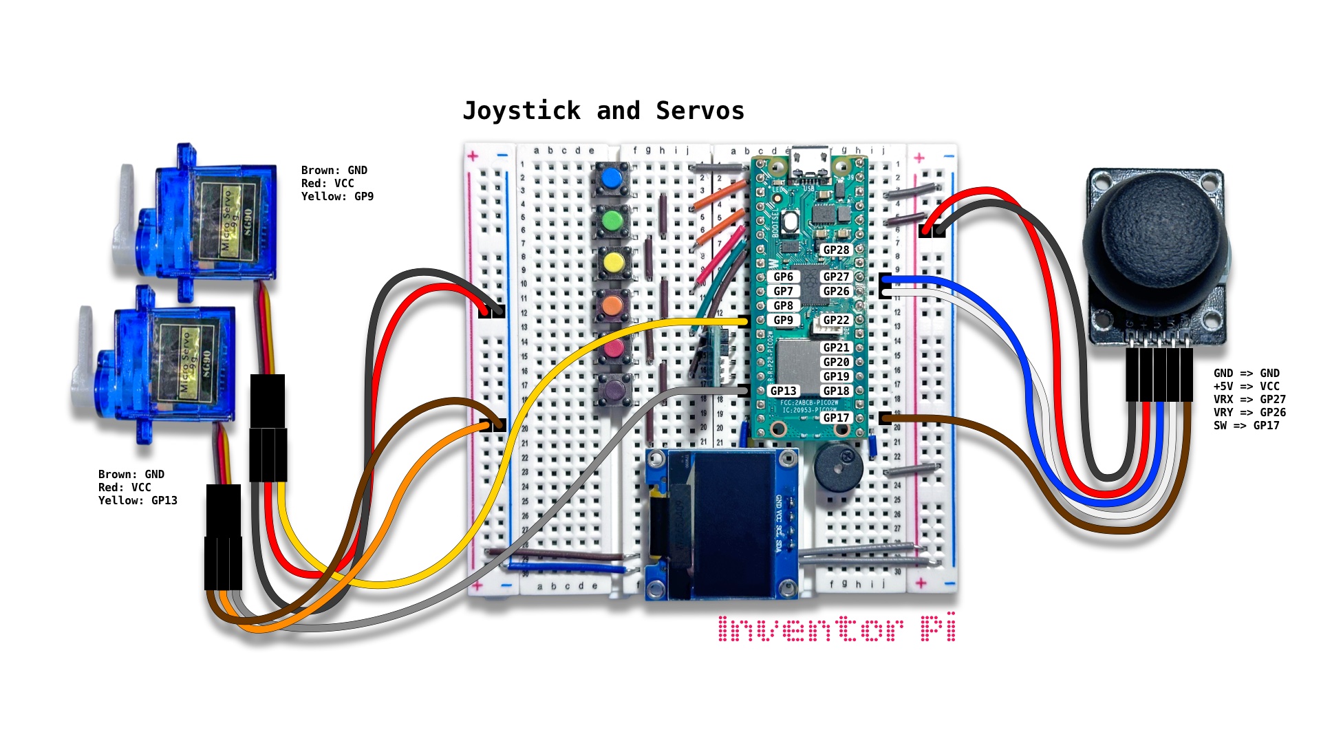 Joystick and Servos