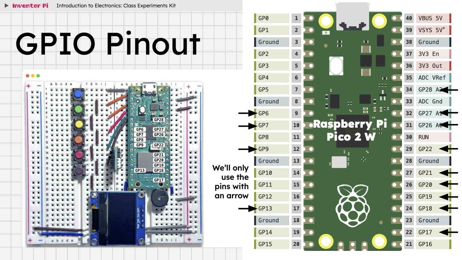 Raspberry Pi Pico 2 W GPIO Pinout